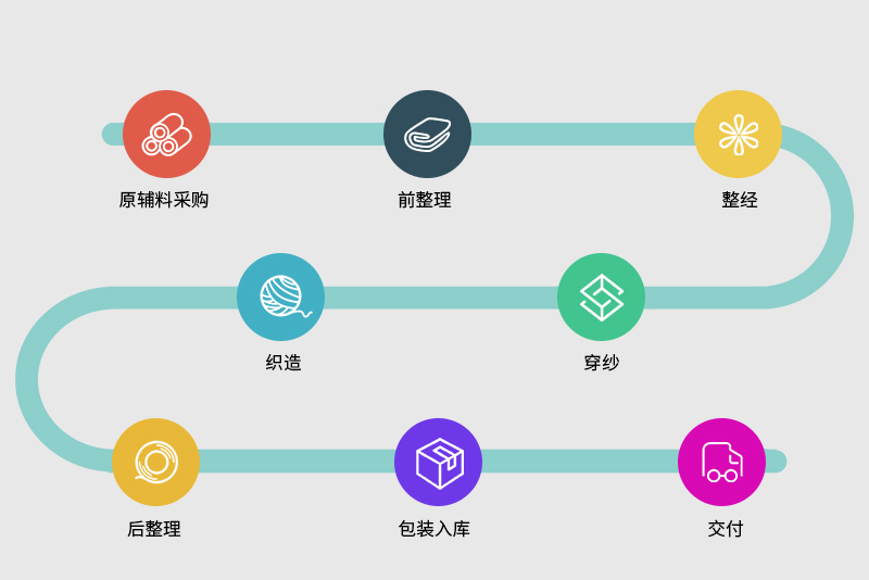 浙江澳亞織造股份有限公司